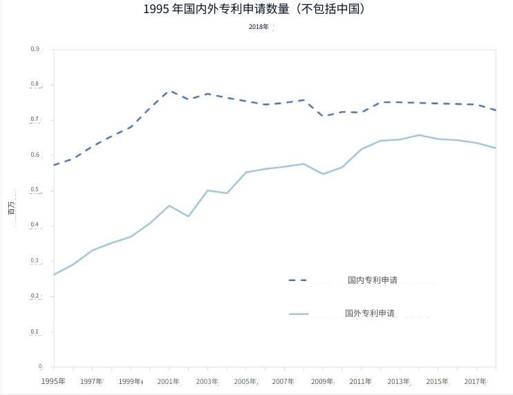 跨境专利申请量.png