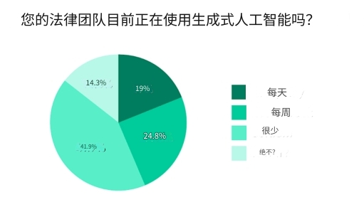 人工智能律师的使用场景 人工智能律师服务1.png